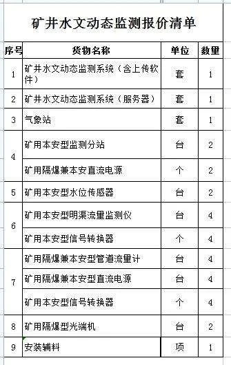 水文监测矿井，守护地球之水的智慧眼睛