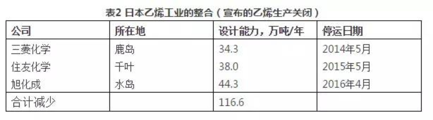 化工小厂如何迅速盈利，探讨新常态下的创收策略