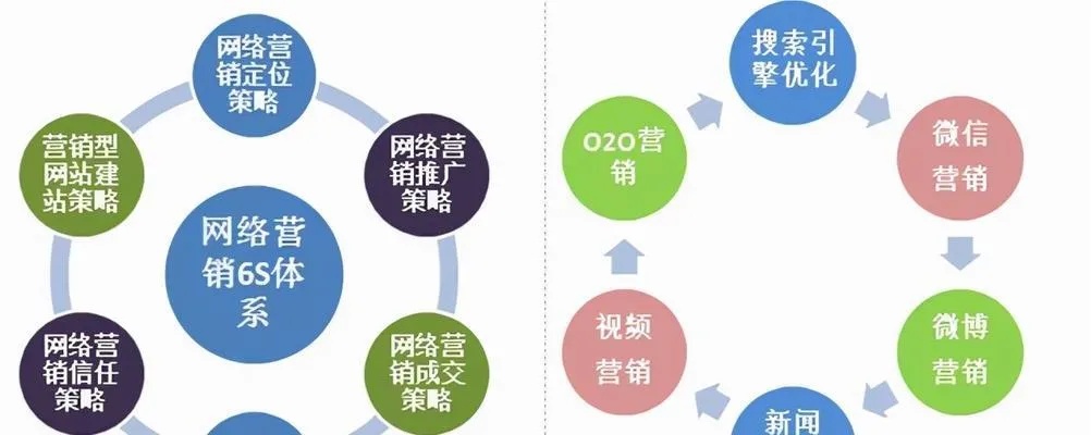 锦江区网站关键词优化推广，打造高效网络营销策略