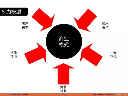 揭秘快速盈利的生意模式，如何选择高利润、低风险的创业项目？