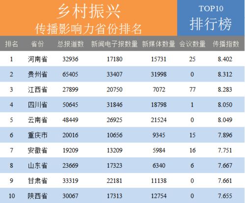 临汾大数据关键词排名优化，提升网站流量与影响力的关键策略