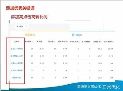 直通车定制设置关键词优化，提升效果与降低成本的秘籍