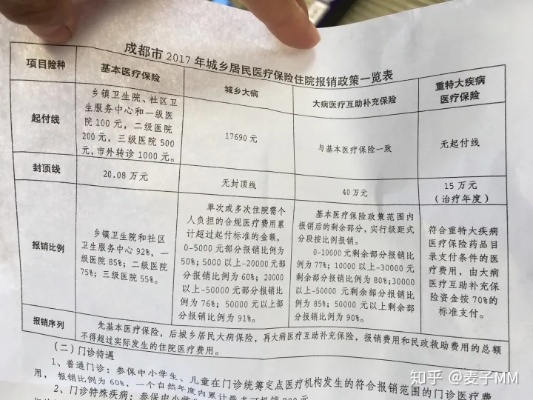 医保扣费解析，如何计算、何时扣除、注意事项