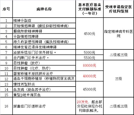 医保扣费解析，如何计算、何时扣除、注意事项