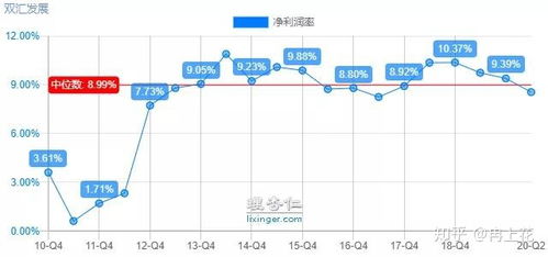 深度解析加盟双汇装修费用一览表，投资细节尽在掌握