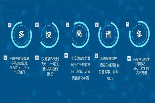 辽宁关键词优化哪家信誉好？如何选择合适的关键词优化公司