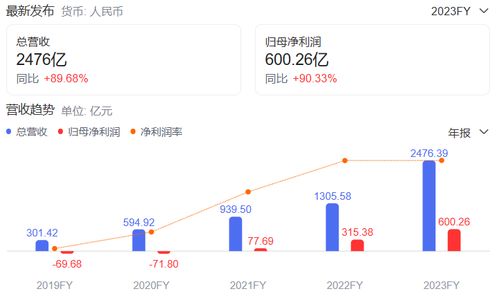 拼多多先用后付套出来的秘密武器