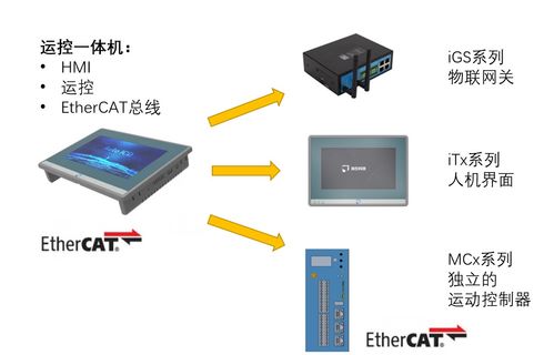 PLC控制器在小米产品线中的应用与创新