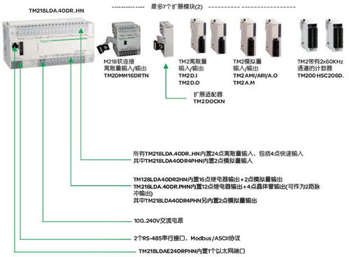 PLC控制器在小米产品线中的应用与创新