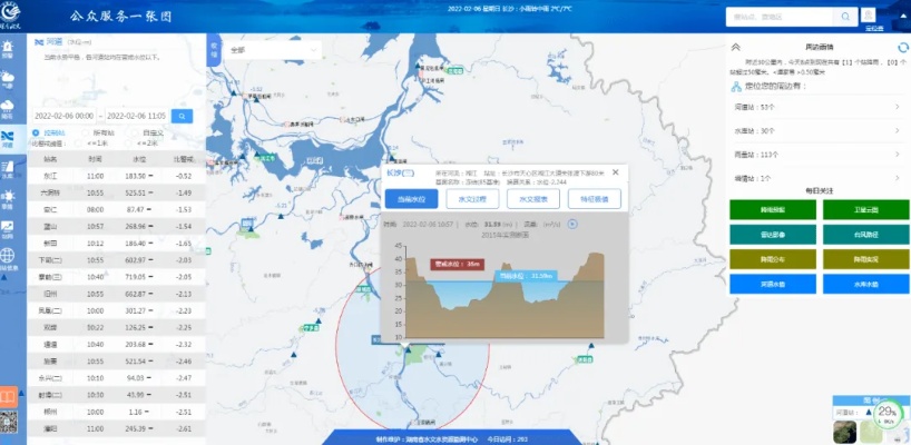 水文监测预报，守护江河安澜的智慧眼睛