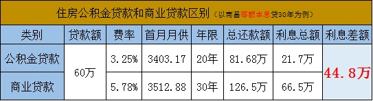 深度解析买商铺如何巧妙运用公积金实现财务增值