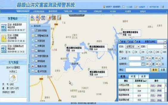 地震水文监测，预防、预警与应急响应