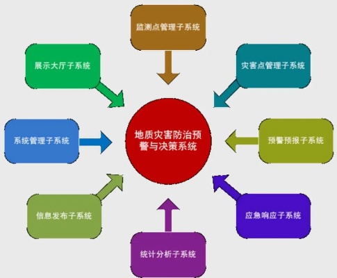 地震水文监测，预防、预警与应急响应