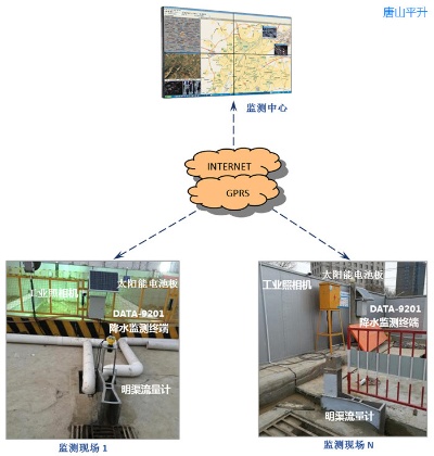 水文基坑监测，守护地球之水的智慧之眼