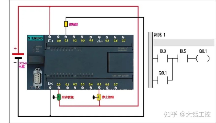 PLC控制器密码的重要性与安全管理