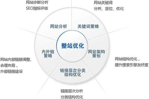 都江堰网站关键词优化公司，提升网络可见性，引领数字化转型