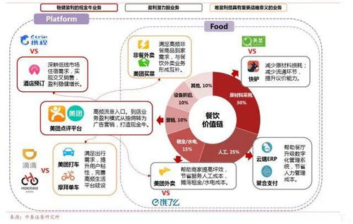 美团优选，创新商业模式助力盈利，实现多元化发展