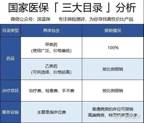 慢性医保买药怎么报销？