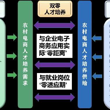 拼多多先用后付最新套出来流程图表