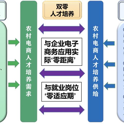 拼多多先用后付最新套出来流程图表