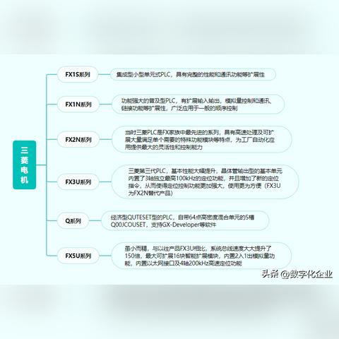 PLC电器控制器，原理、应用及发展趋势