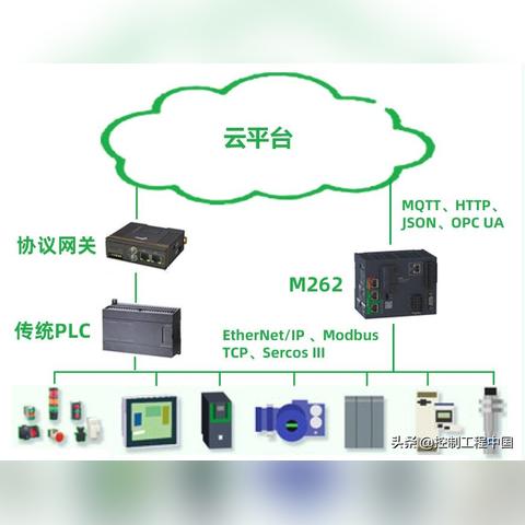 PLC电器控制器，原理、应用及发展趋势