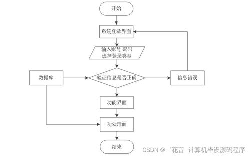 苏州五金厂家直销批发，优势、流程与注意事项