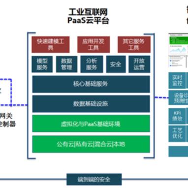 PLC边缘控制器，引领工业自动化新潮流