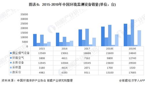 水文监测行业的现状与发展趋势