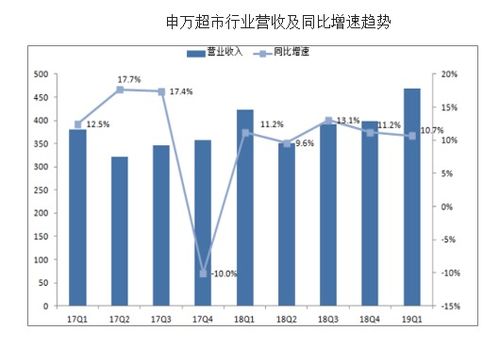 水文监测行业的现状与发展趋势