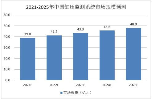 水文监测行业的现状与发展趋势