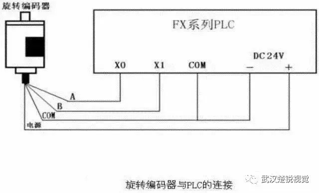 PLC控制器连接，原理、步骤与应用