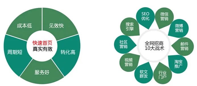 义乌360关键词百度优化，提升企业网络营销效果的关键策略