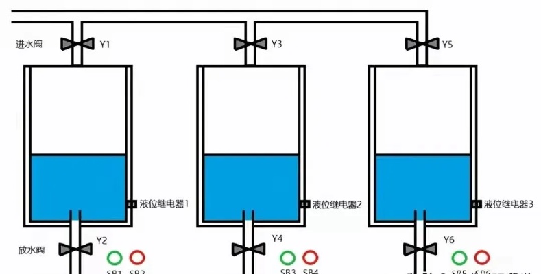 PLC水泵控制器，智能控制与优化水处理过程