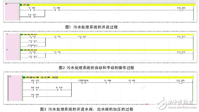 PLC水泵控制器，智能控制与优化水处理过程