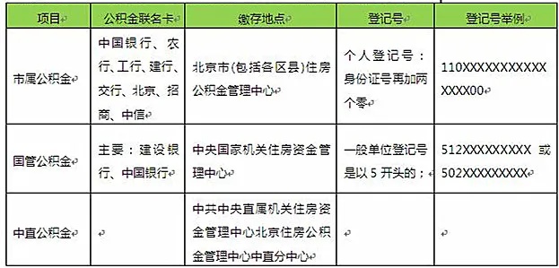 北京公积金贷款申请全攻略，步骤、条件与注意事项