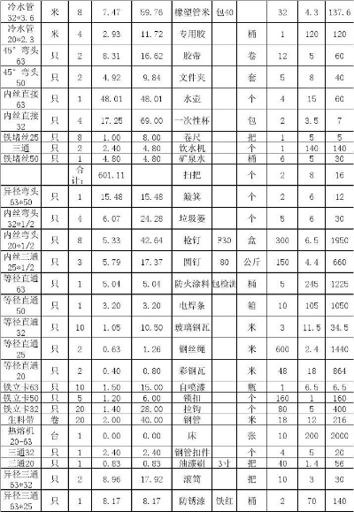 河源好的五金厂家报价分析