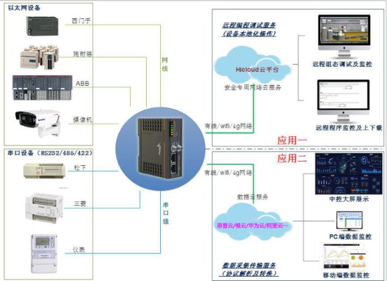 无线控制器PLC:改变工业自动化的革命性技术