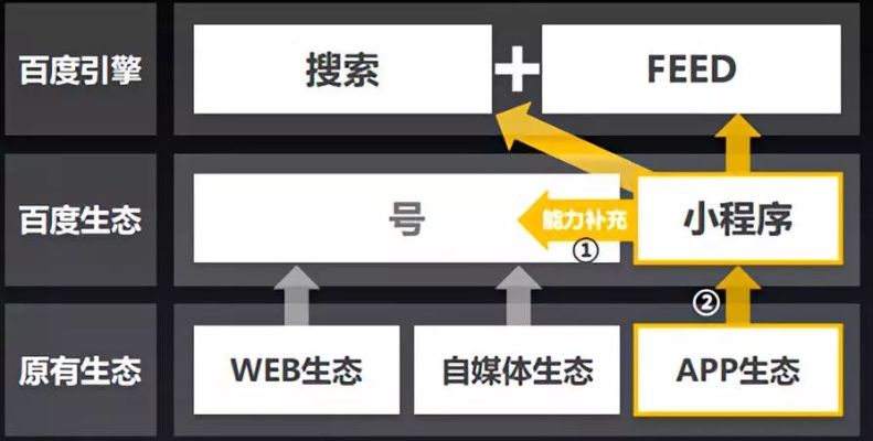 小程序百度热度，探索未来的数字生态