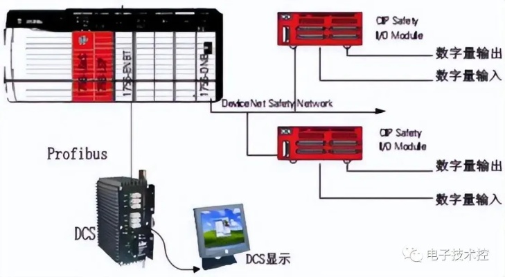 门禁控制器PLC:构建安全、高效的出入口管理系统