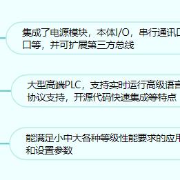 PLC教程，掌握现代工业控制的核心技术