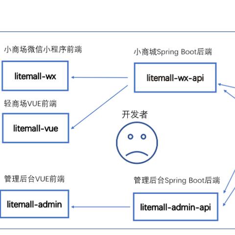 微信小程序后端接口接入全解析，从原理到实践