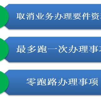 掌握方法，轻松查询补充公积金账号