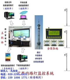 路灯控制器PLC技术在城市照明管理中的应用与挑战