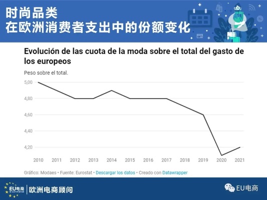 法国代购行业新趋势，如何利用特色产品和创新模式赚钱？