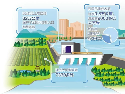 广州水文监测，守护城市的水安全