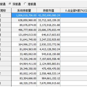 中长线投资策略，稳健收益的最佳选择