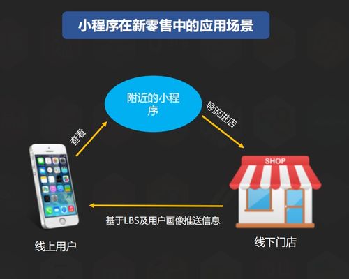 百度小程序分成，探索未来商业模式的无限可能