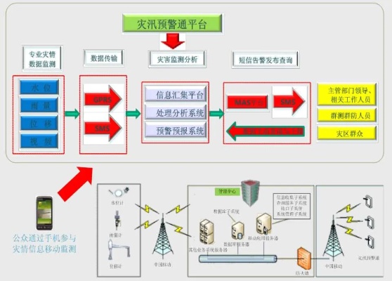 水文监测地震，预测与防范的关键技术