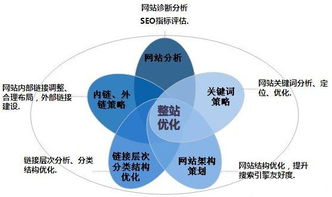 泰州市公司关键词优化实战指南，提升网站排名与流量的实用方法